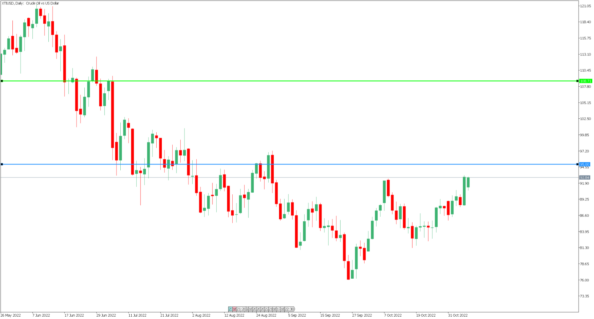 exchange_xtiusd