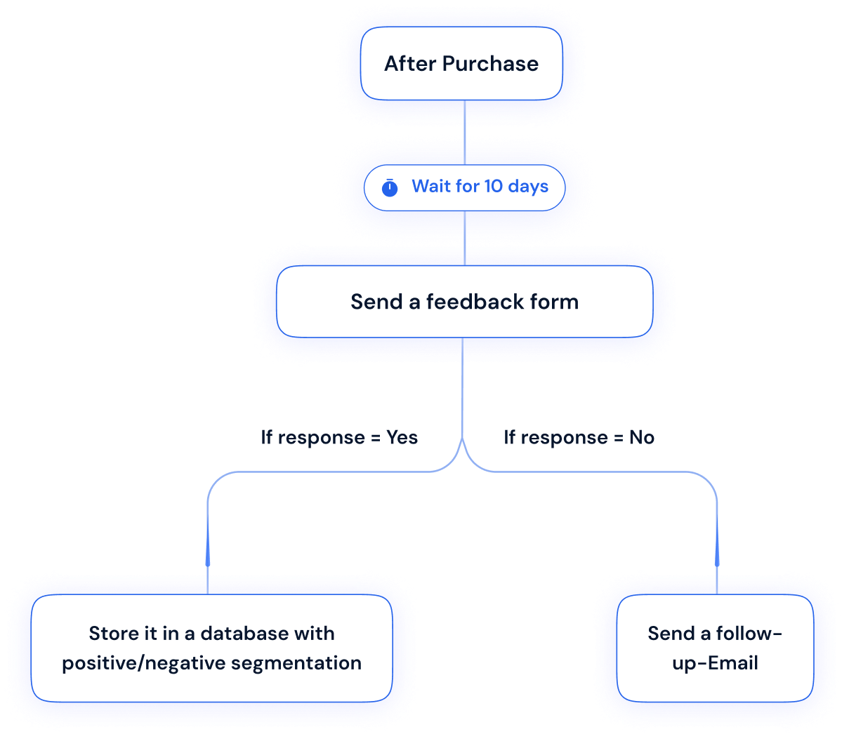 Feature illustration