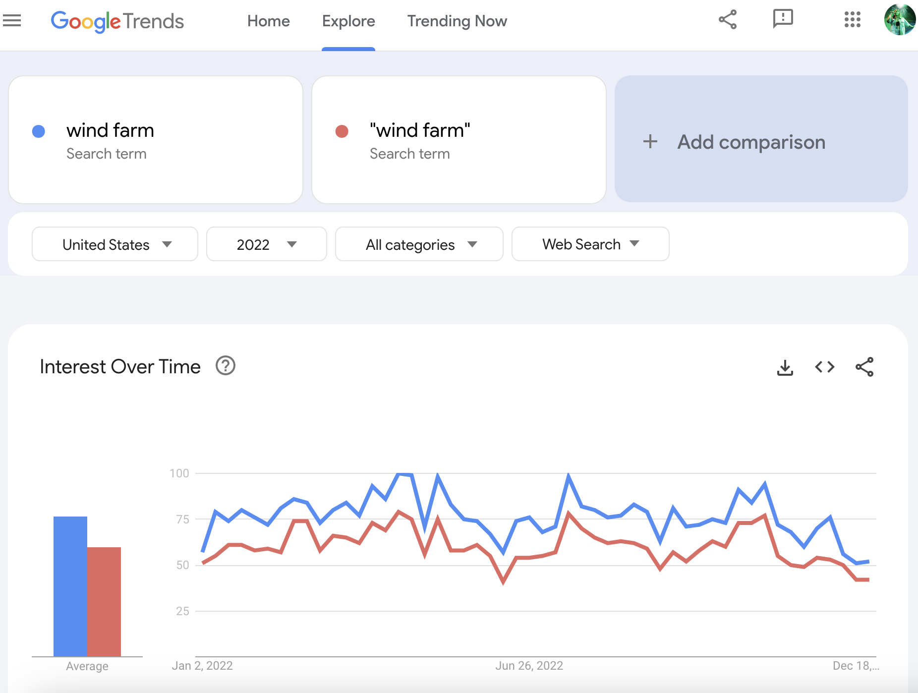 Advanced Google Trends - Google News Initiative