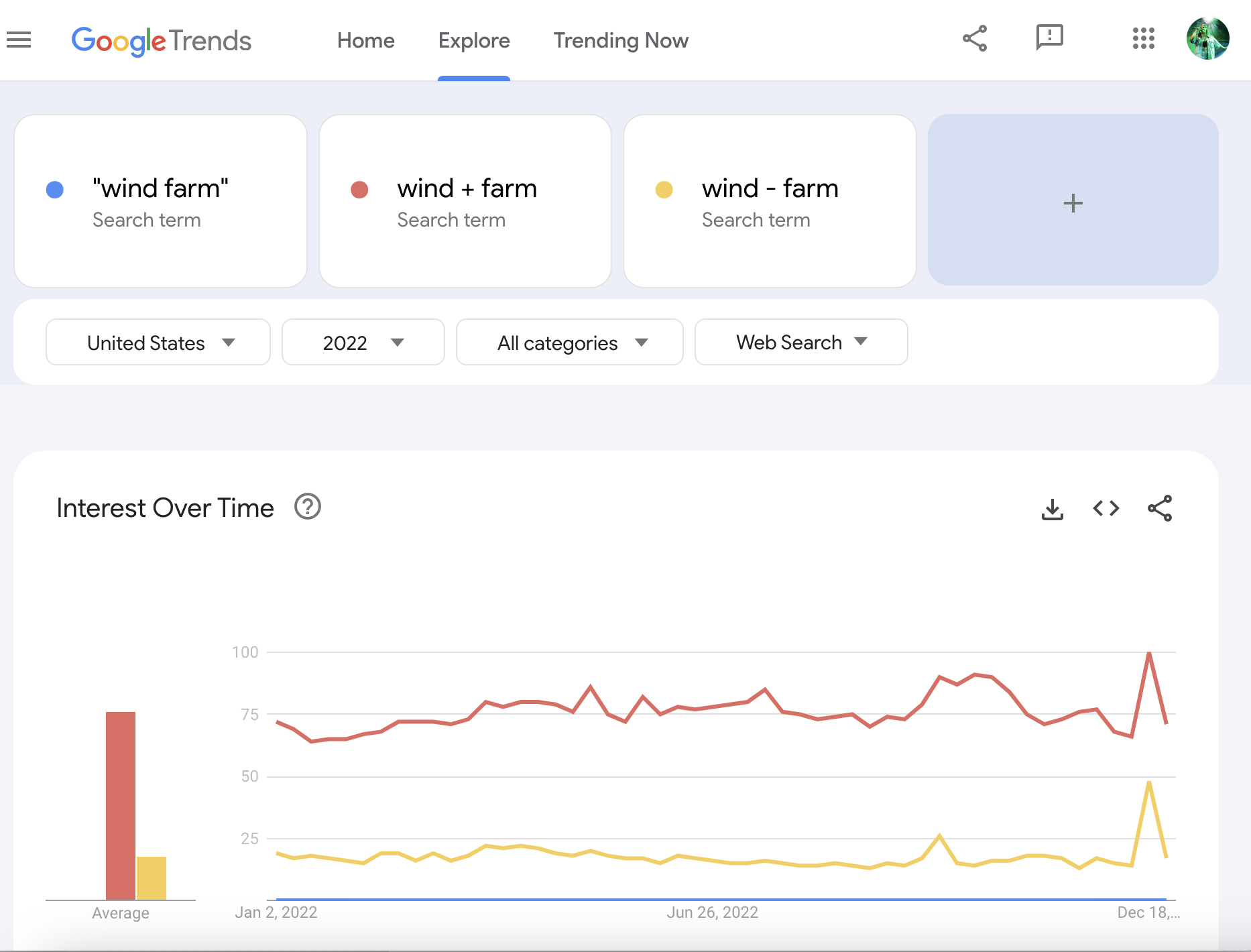 Google Trends For WP – WordPress Plugin