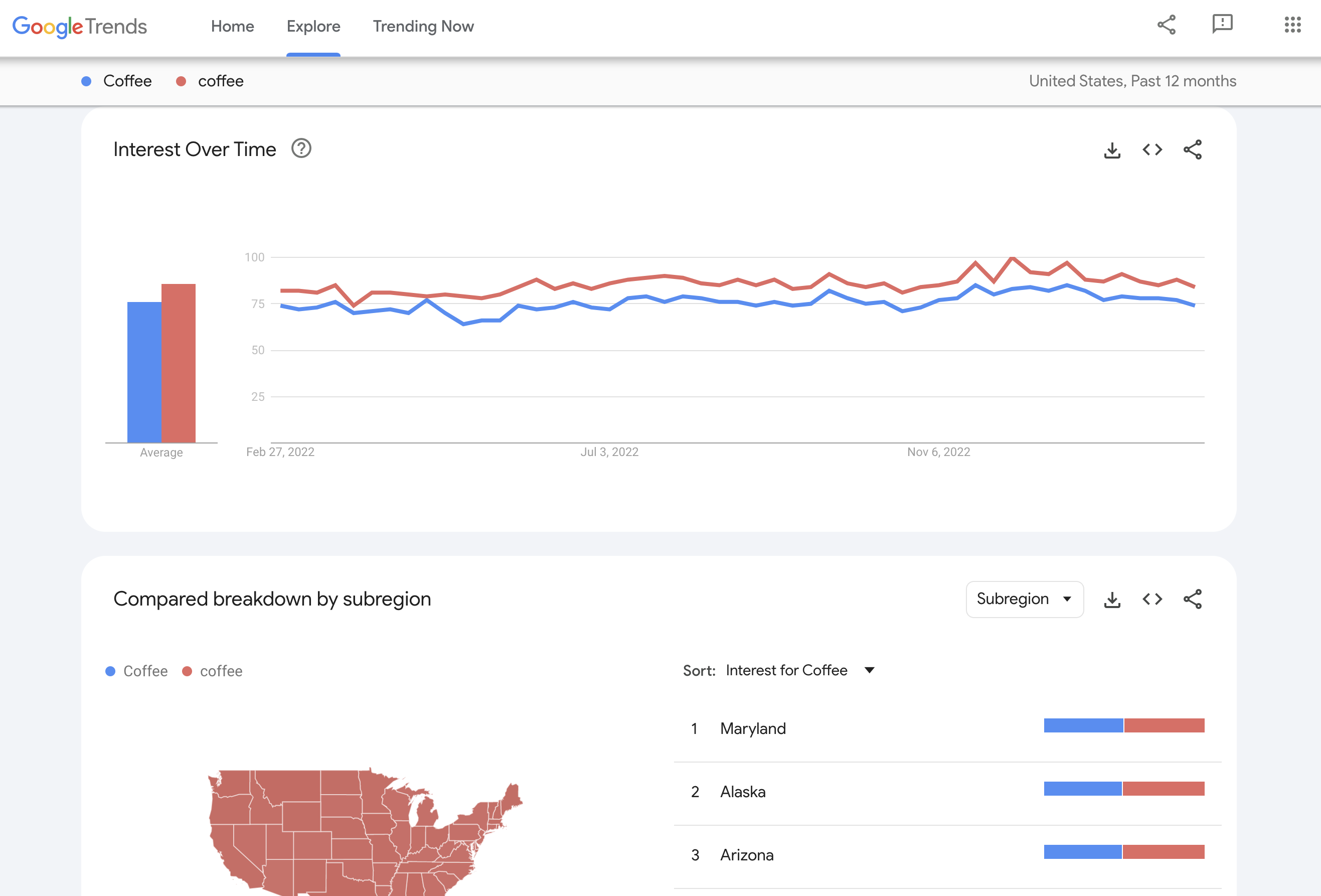 Basics of Google Trends - Google News Initiative