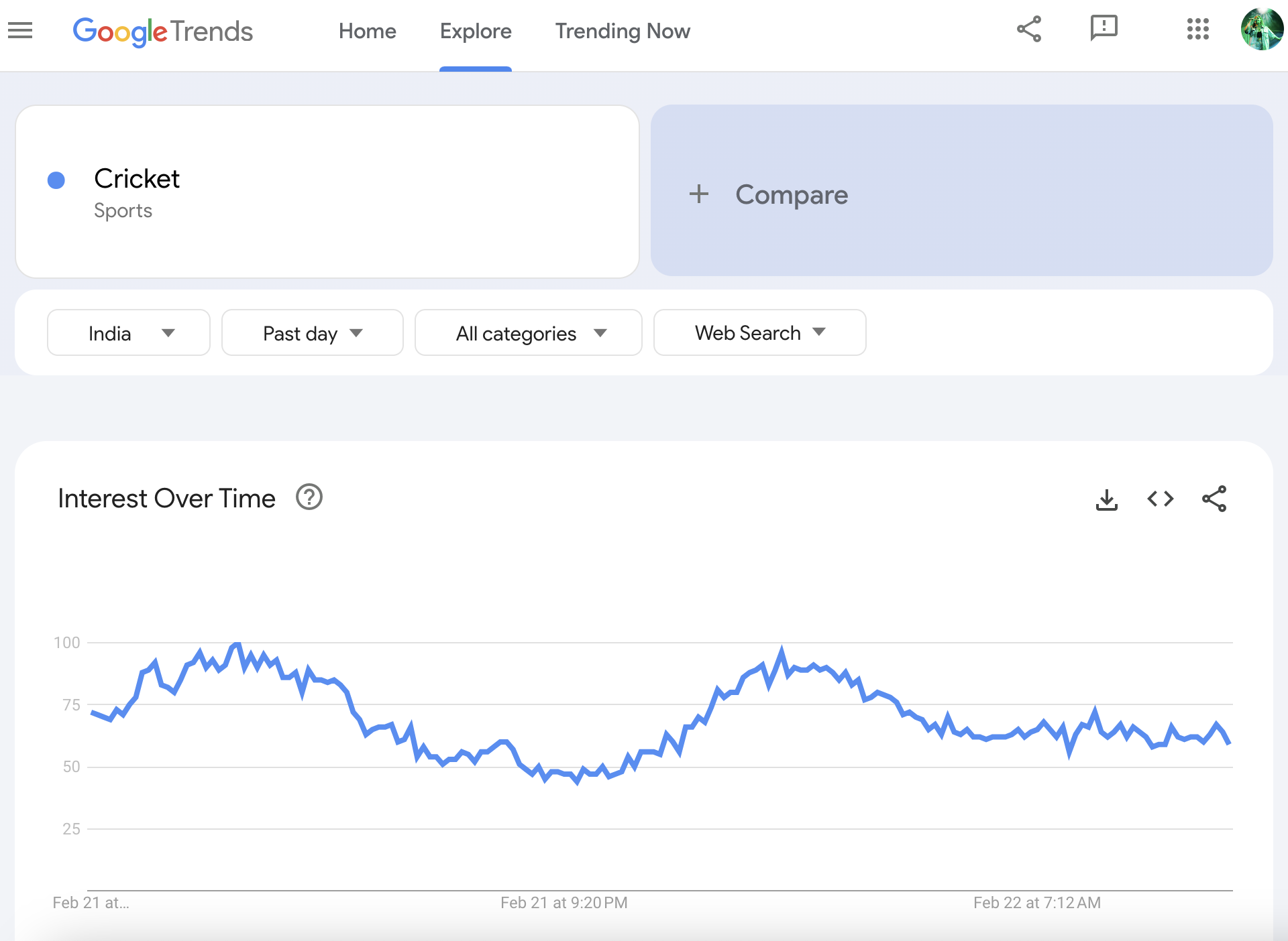 Advanced Google Trends - Google News Initiative