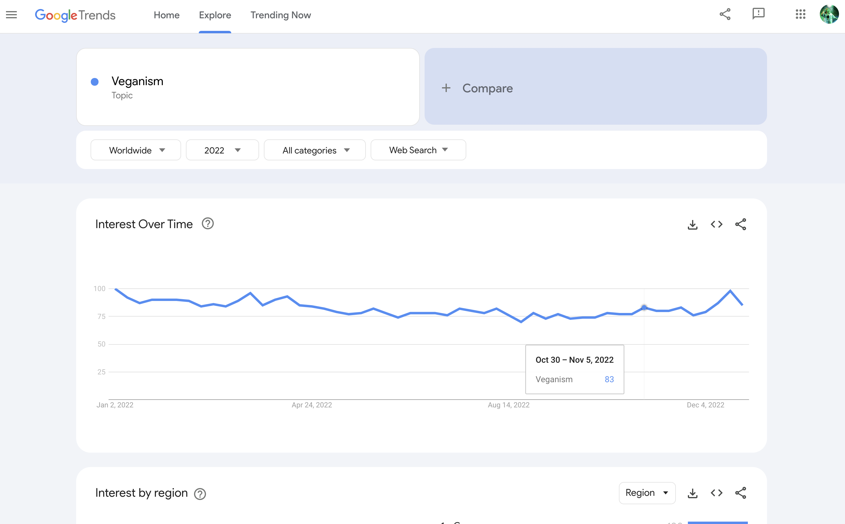 Google Trends e previsão do desemprego no Brasil - Análise Macro