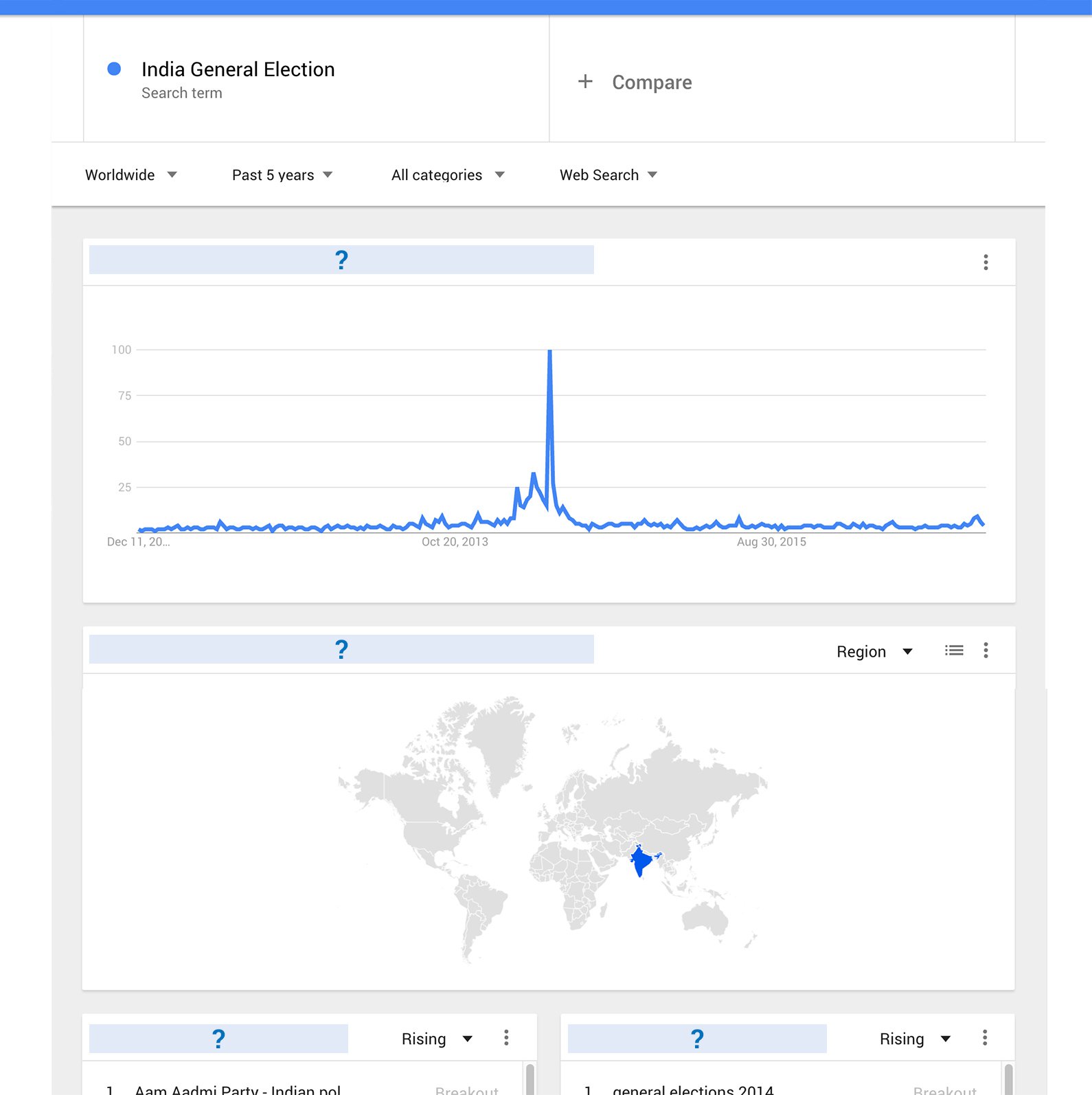 Google Trends: See what's trending across Google Search, Google News and  . - Google News Initiative