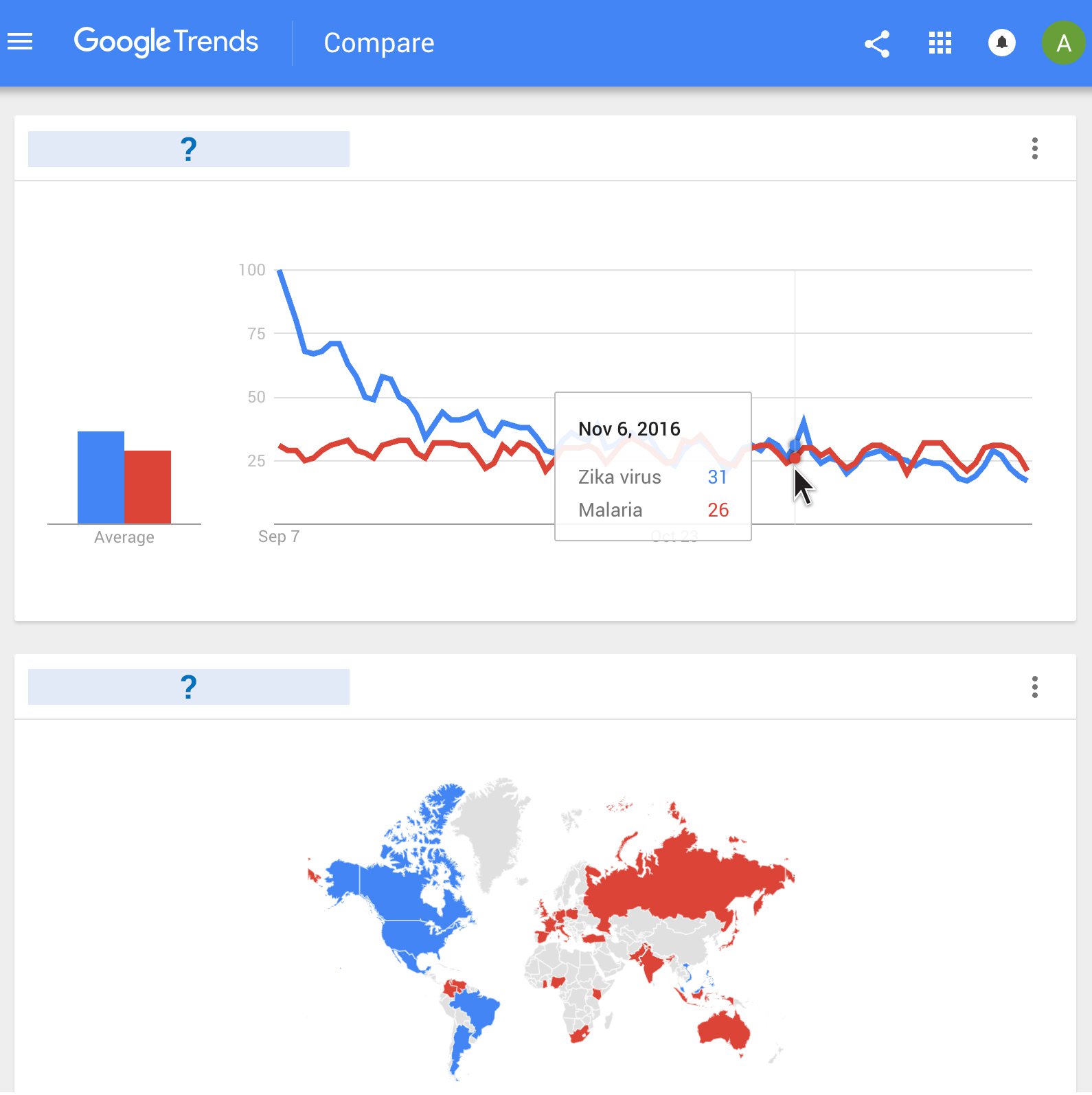 Google Trends Understanding the data. Google News Initiative