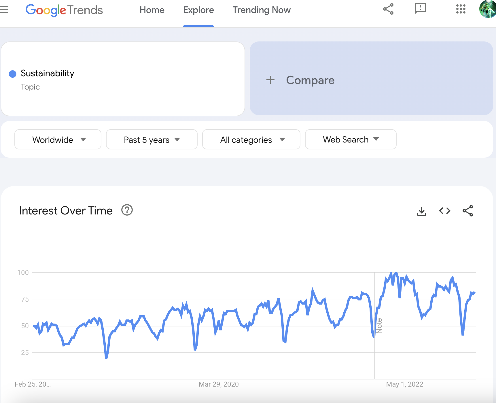 How to Use Google Trends - Google for Small Business