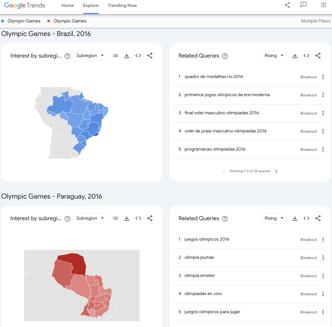 Advanced Google Trends - Google News Initiative