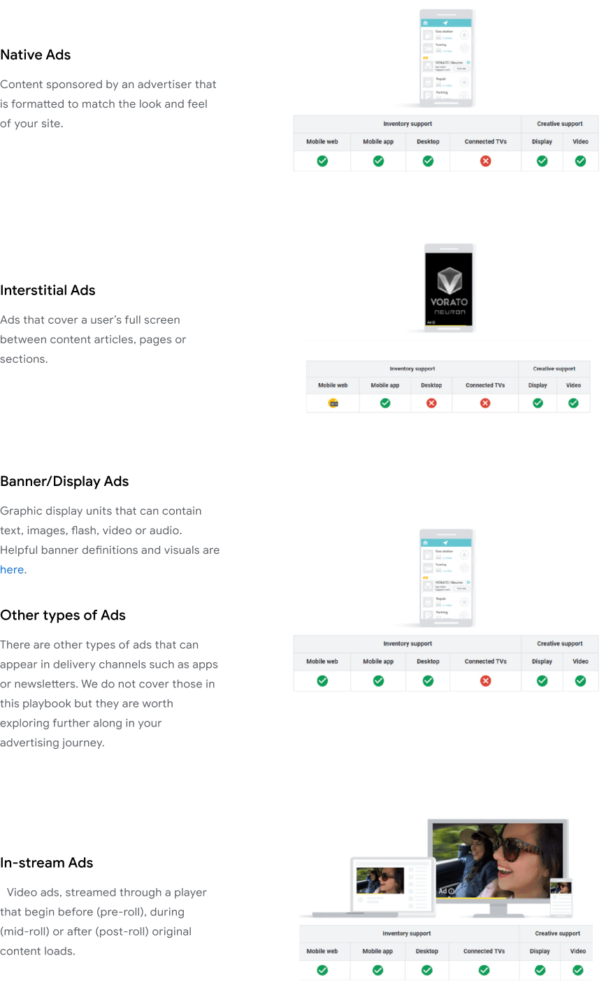 Ad Inventory Formats