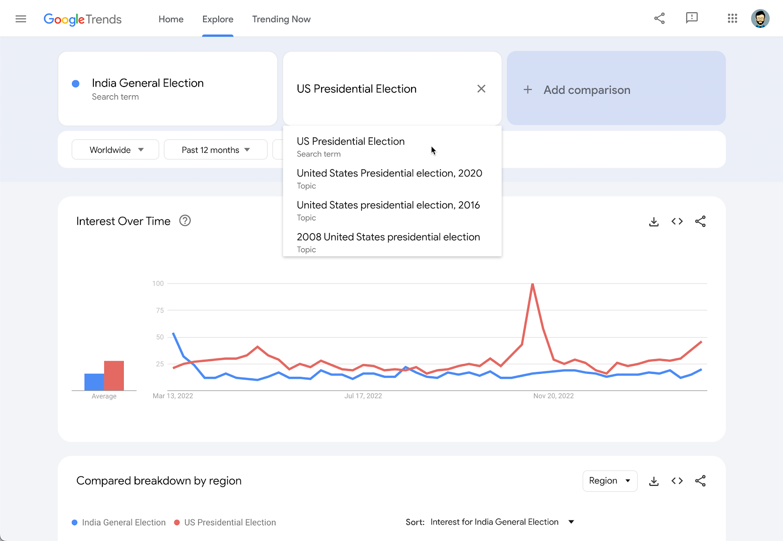 Google Trends: See what's trending across Google Search, Google News and  . - Google News Initiative