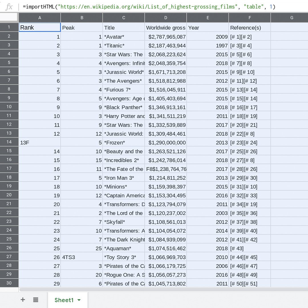 Schritt: Speichern Sie die Tabelle auf Ihrem Google Drive