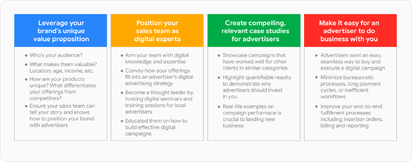Four Value Propositions