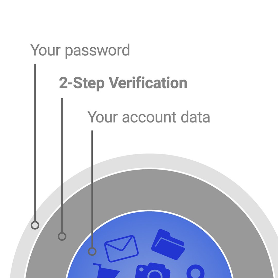 VERIFICAÇÃO de SEGURANÇA GOOGLE [Mais Segurança em sua conta