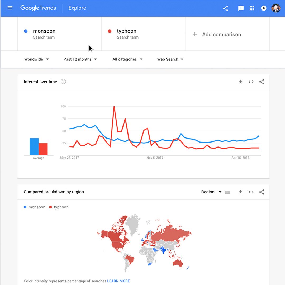 How Life Science Sales Trainers Can Use Google's Data GIF Maker - CLD