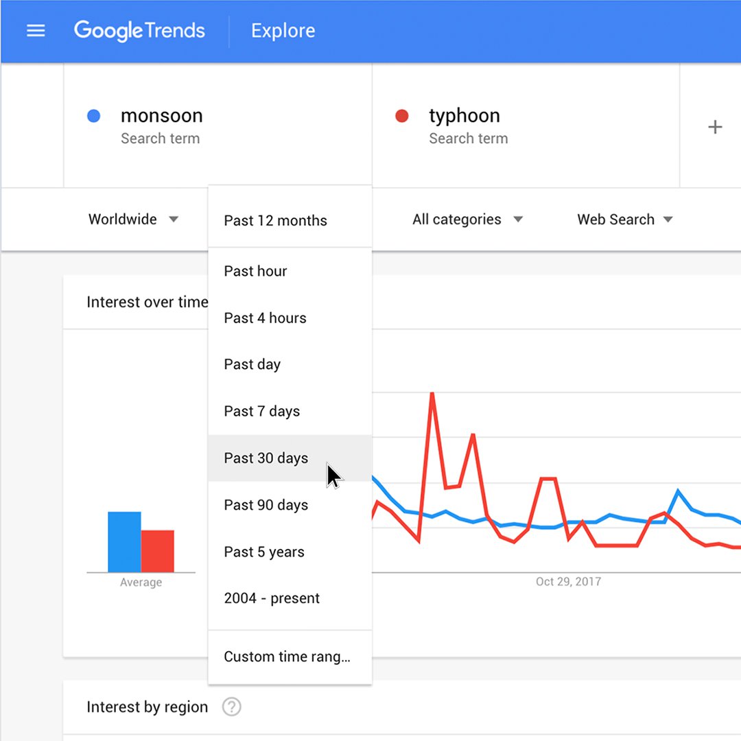 Using Data GIF Maker to compare data and tell stories