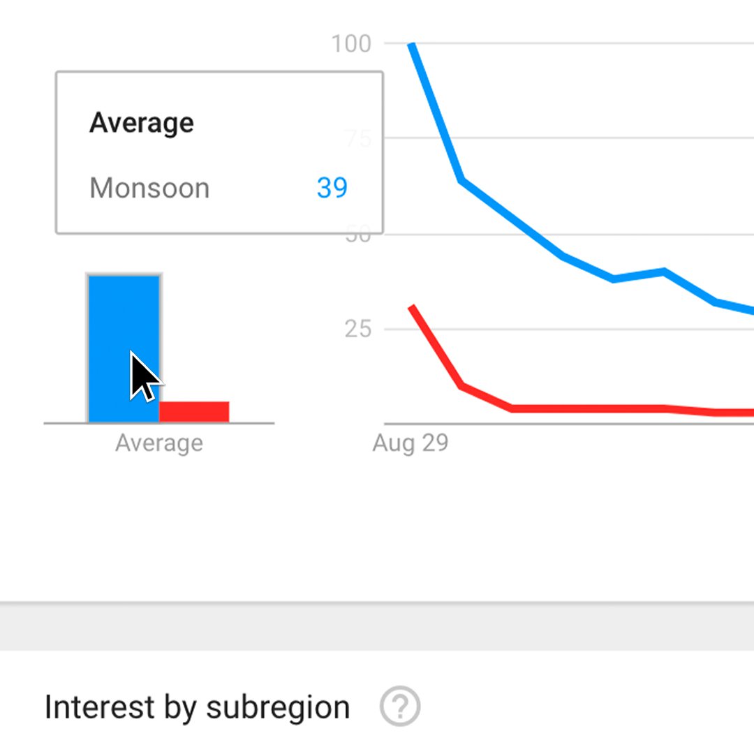 Using Data GIF Maker to compare data and tell stories