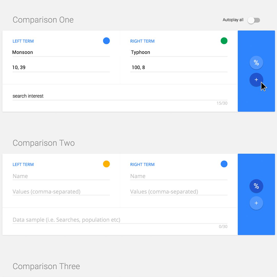 Data GIF Maker - Circles 