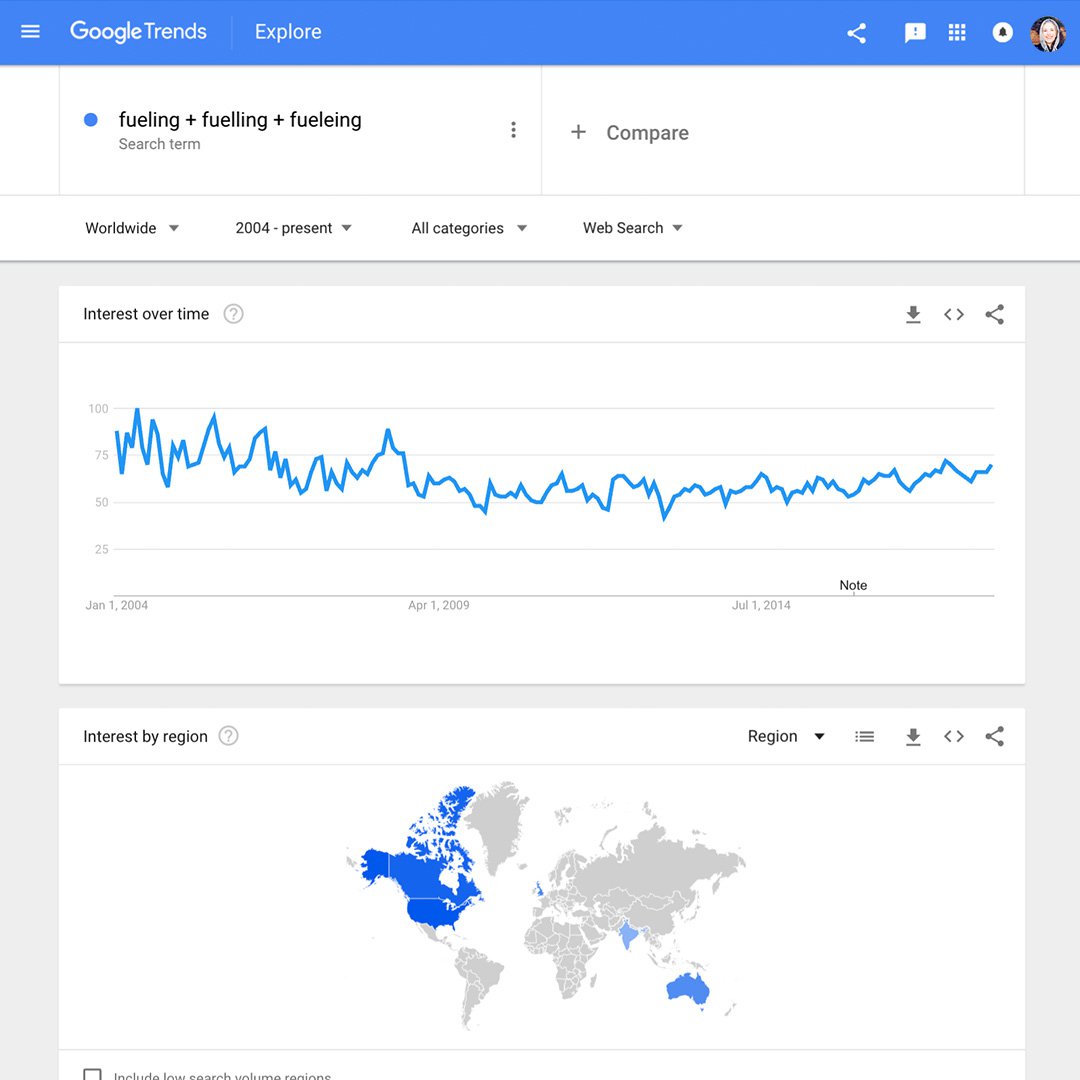 Trends google PRODUCTS TO