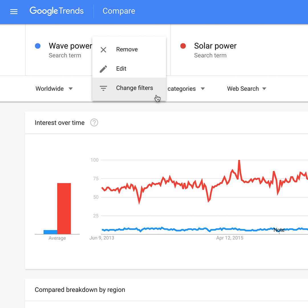 Google Trends: migliorare i risultati della tua ricerca. - Google News  Initiative