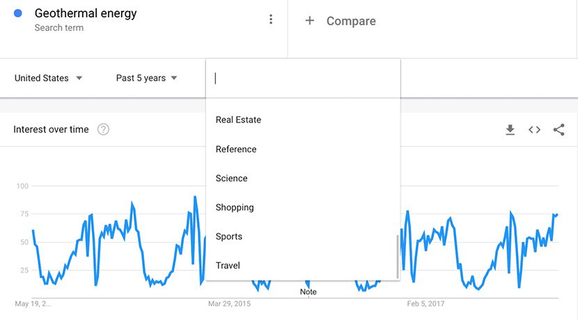 Google Trends: Mejora los resultados de tu búsqueda. - Google News  Initiative