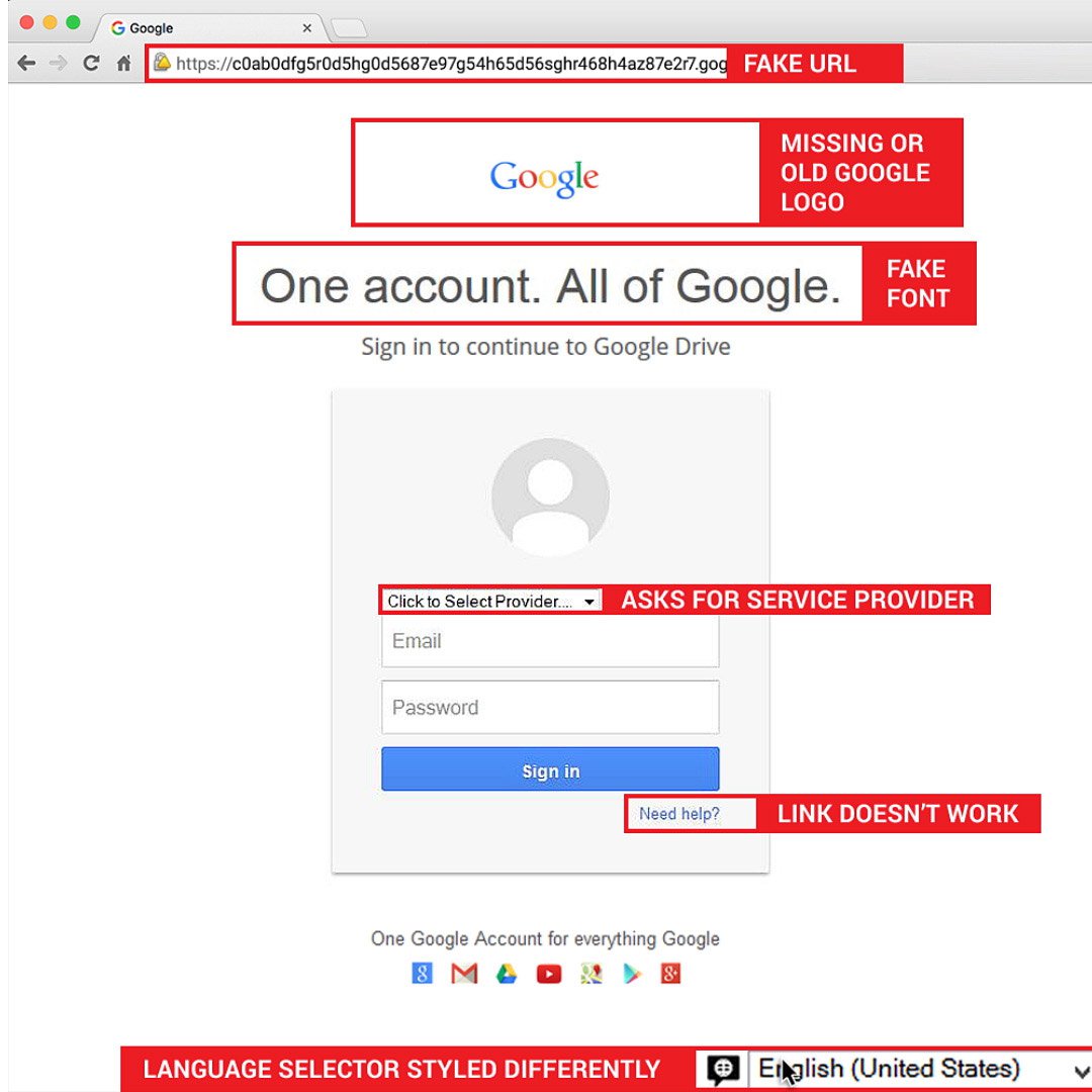 Fake Google Drive Phishing Scam Steals Login Info