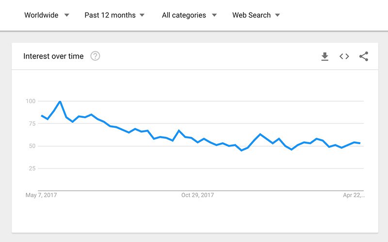 Google Trends: Understanding the data. - Google News Initiative