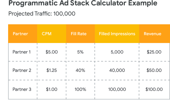 Programmatic_Ad_Stack_Calculator_Example.original