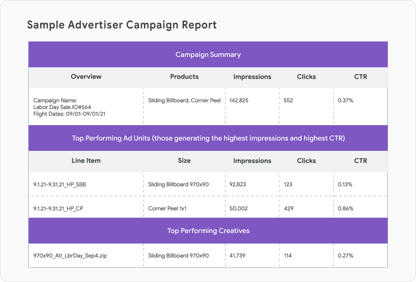 Sample Advertiser Campaign Report