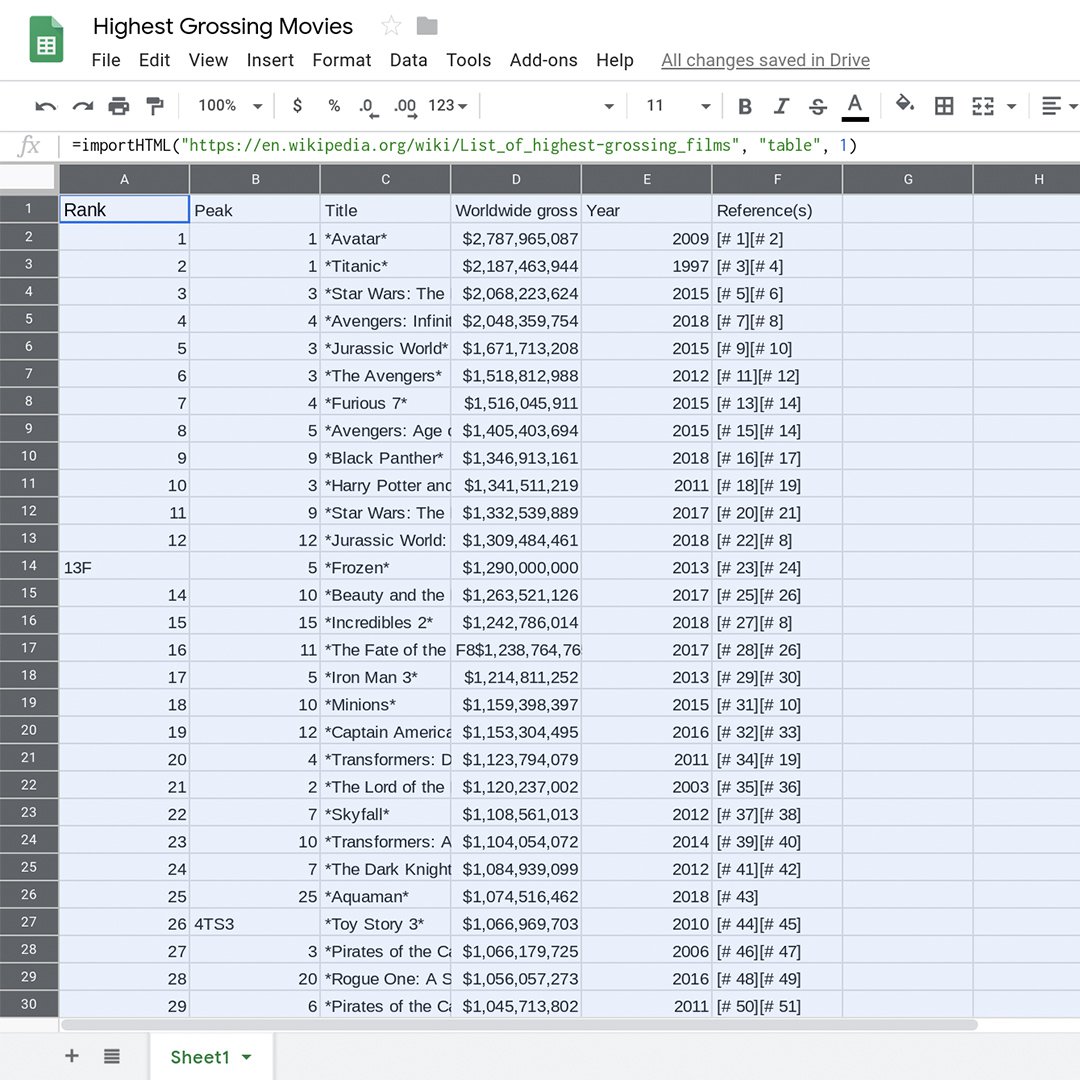 Google Spreadsheet na Copa do Mundo 2014 - Setesys Produtividade