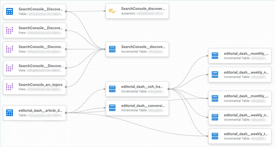 NZME - Newsroom Data Transformation_Image 1