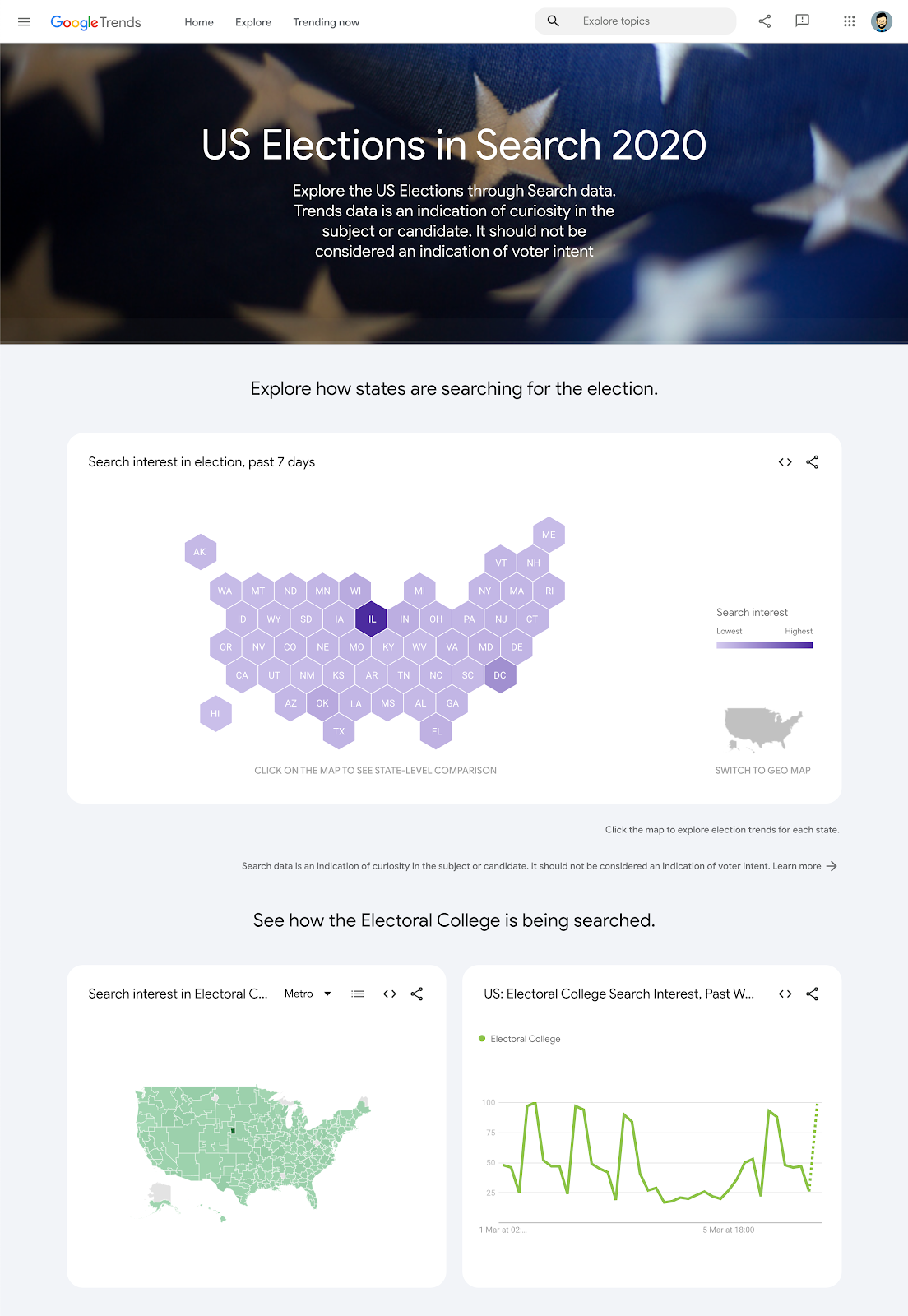 US Elections in Search 2020