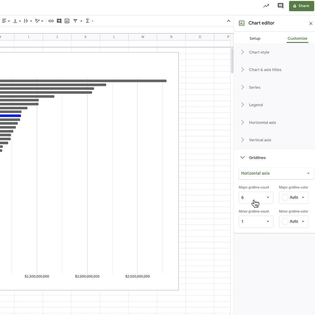 VisualizingData_Improving_legibility_Step1_TDFFrbL.jpg