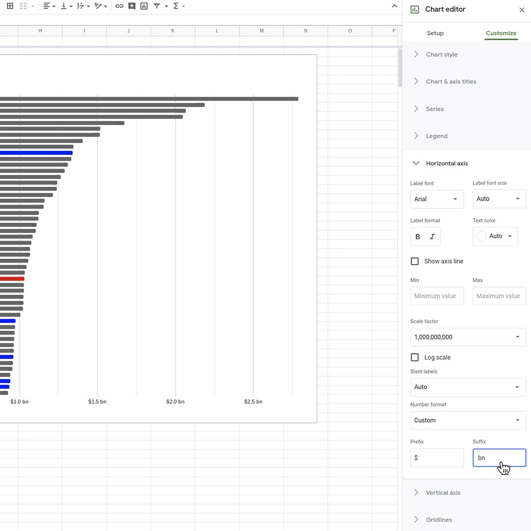 VisualizingData_Improving_legibility_Step2_LswkZ2c.jpg