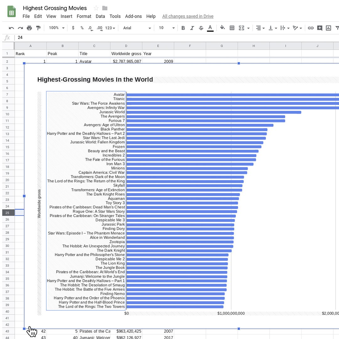 VisualizingData_Resizing_a_chart_Step1_BEOr0J0.jpg