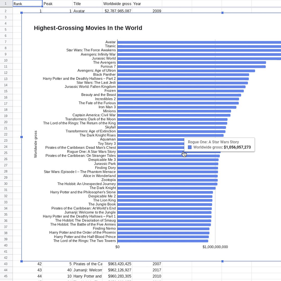 VisualizingData_Resizing_a_chart_Step3_74qRAUL.jpg