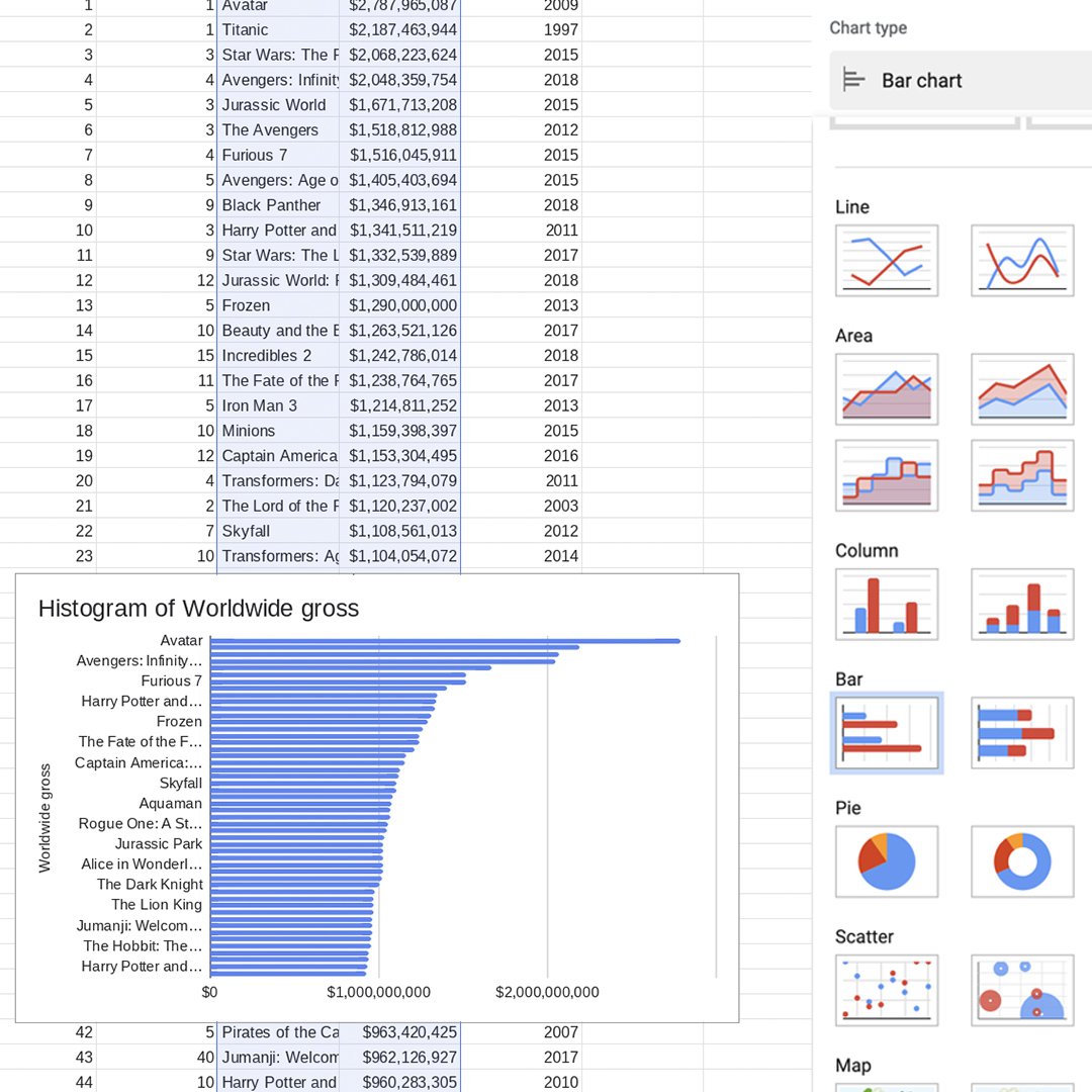 How to create live-updating visualizations using Google Sheets