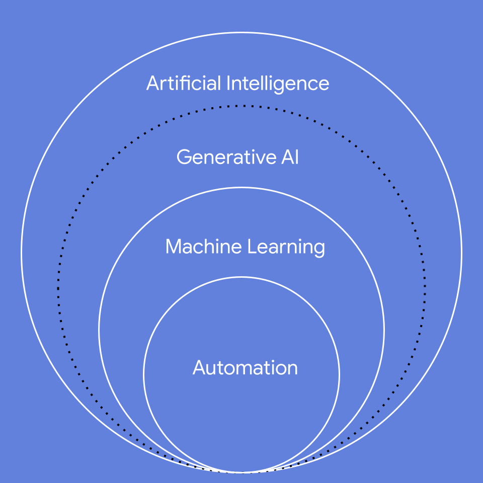 [Website] AI Graphic for Lessons (GNI)