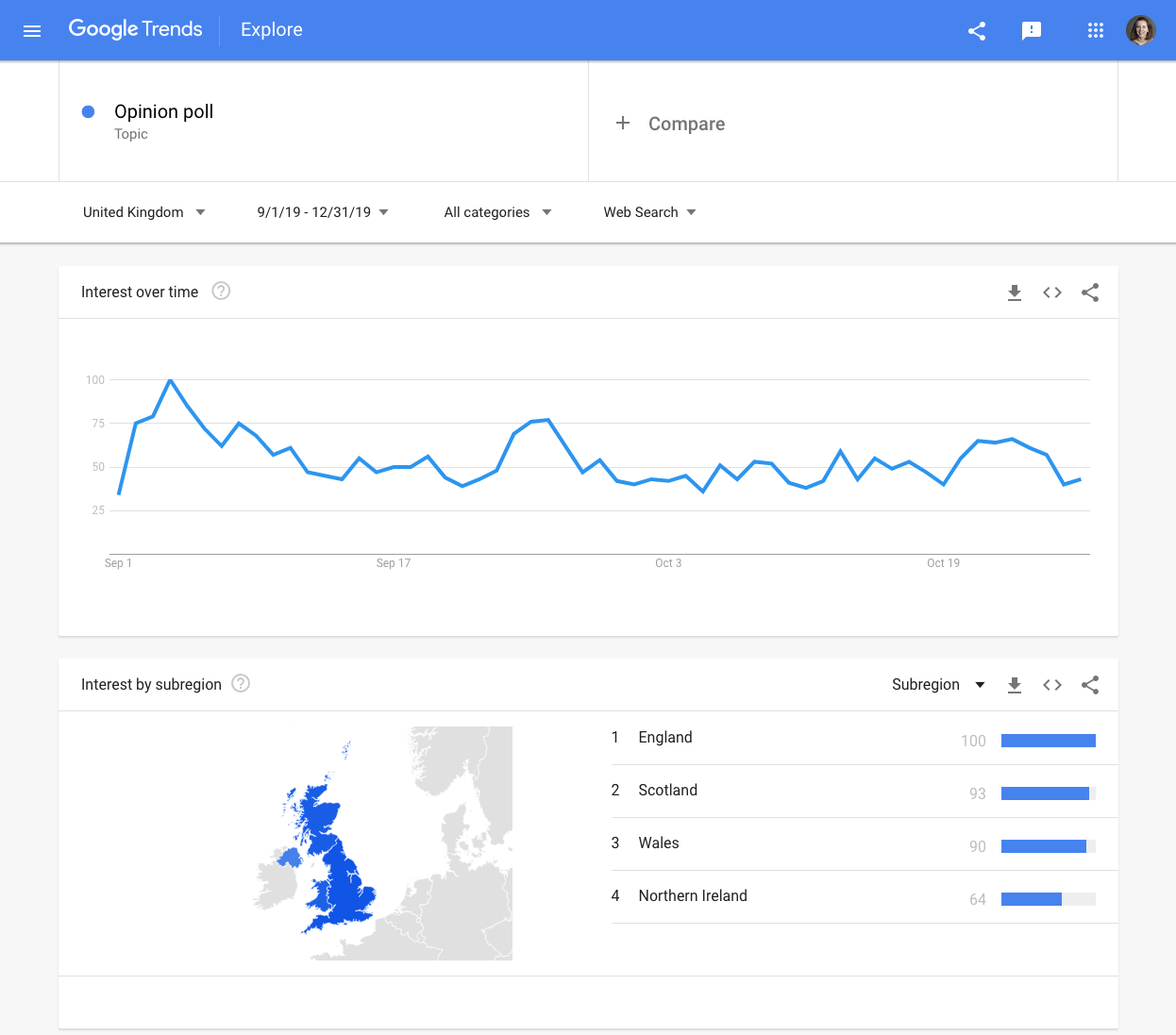 Advanced Google Trends - Google News Initiative