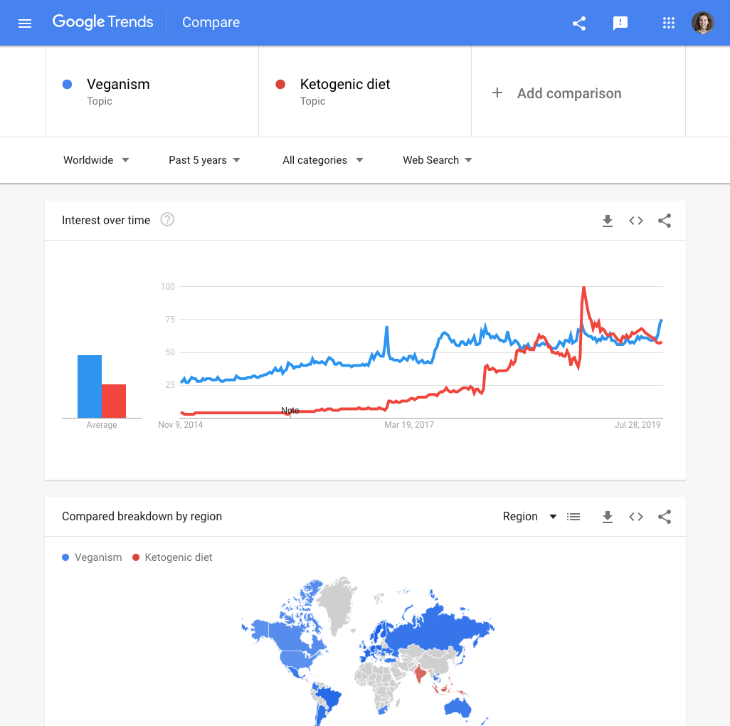 Advanced Google Trends - Google News Initiative