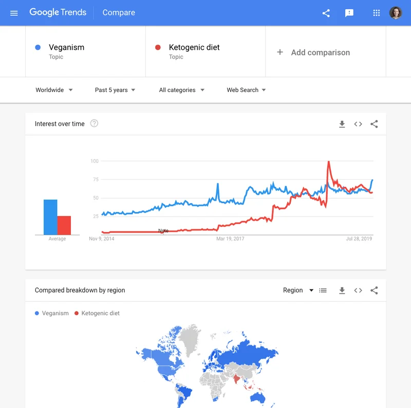 Google Trends - Google News Initiative