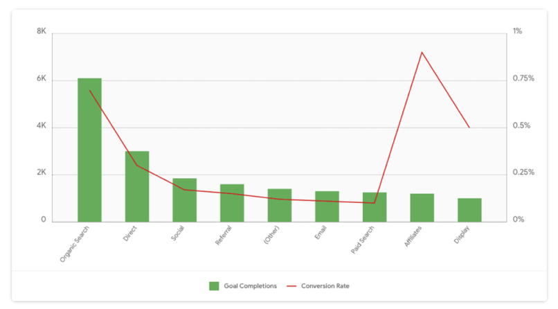 News Insights: How to Grow your Performance Chart