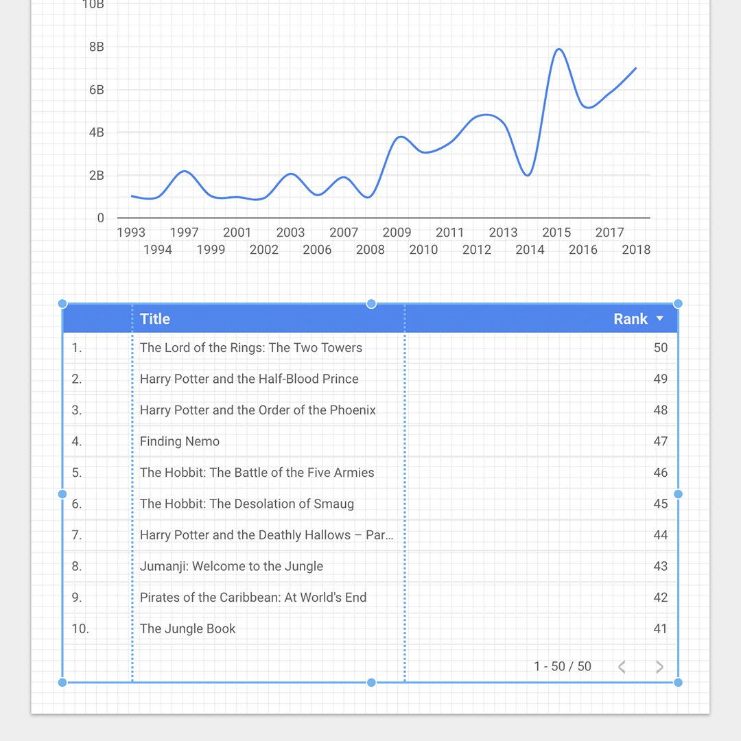 interactivedata_Adding_a_table_chart_step1_GzJx07e.jpg