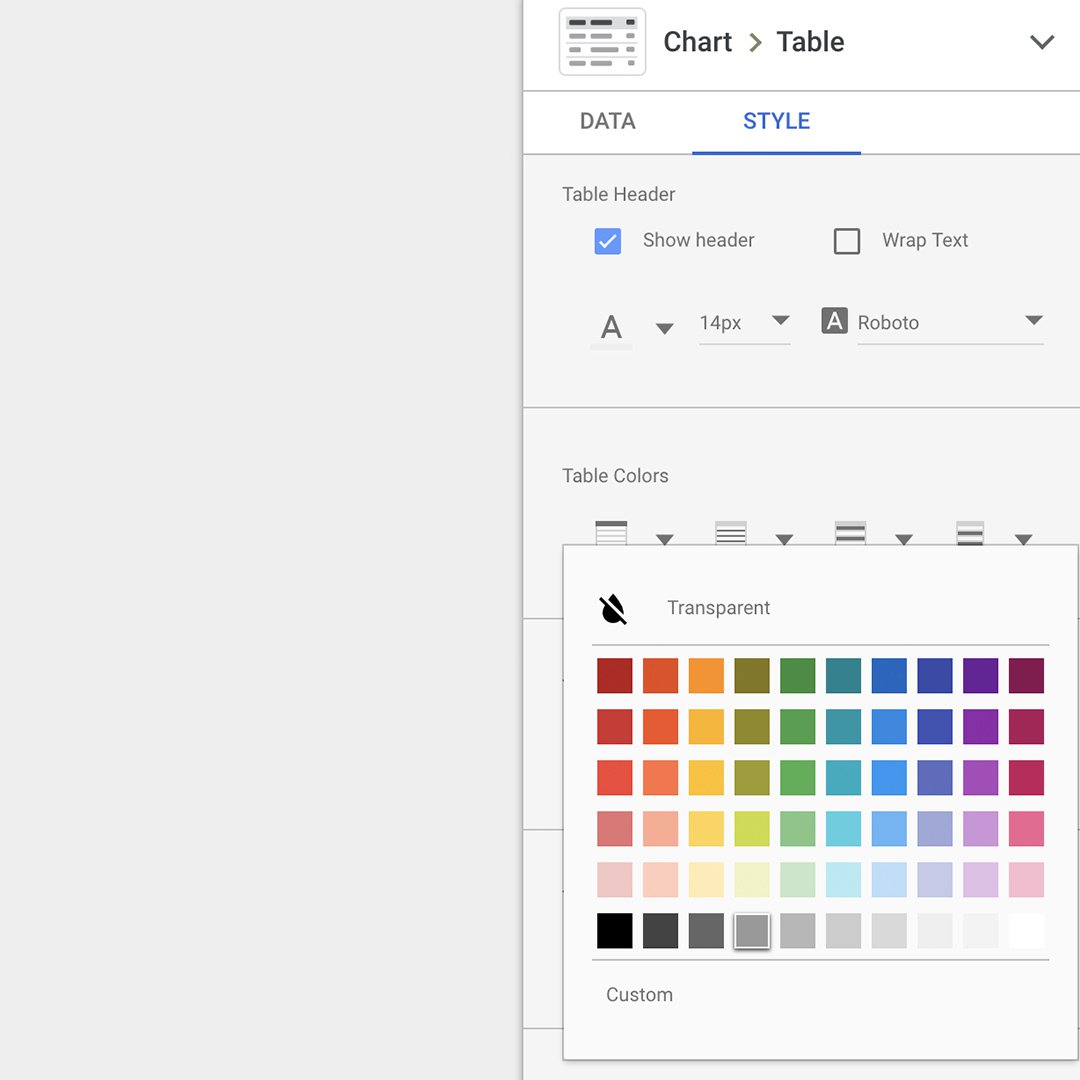 Data Studio: Faça visualizações interativas dos dados - Google