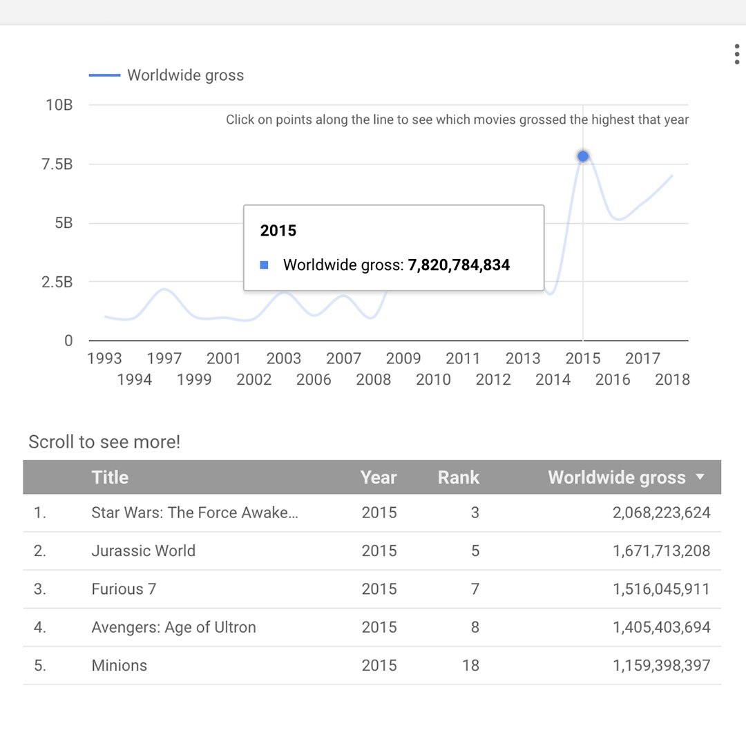 interactivedata_Making_design_changes_in_your_visualization_step1_WgJZmhL.jpg