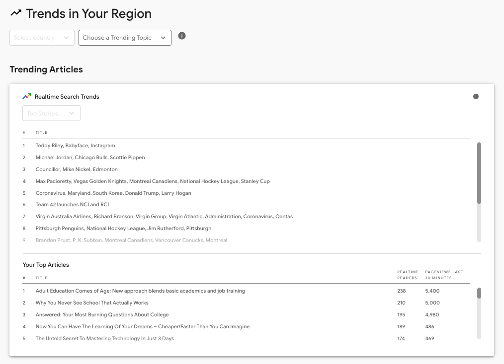 rci-trends2