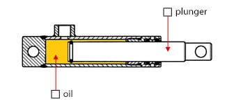 6fe43c0d plunger cylinders