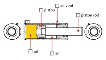 a6e8f8c5 piston cylinders