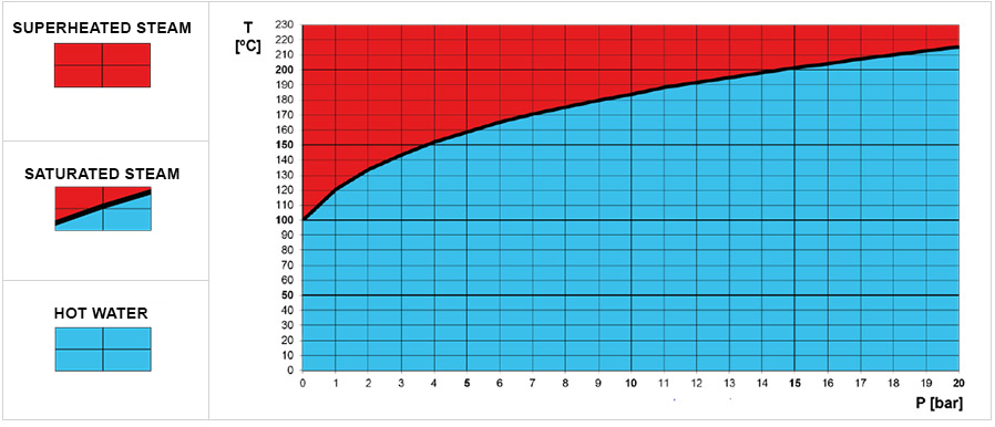 c0bd7160 parametry pary nasyconej