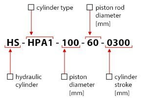 e8b999a4 marking system for cylinders