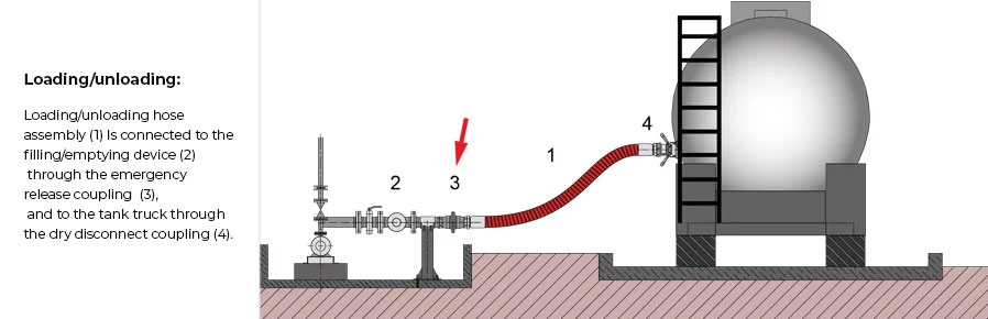 2bcf4d61 reloading rule of operation of emergency disconnection