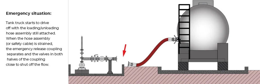 a51b216c failure principle of operations of emergency disconnections